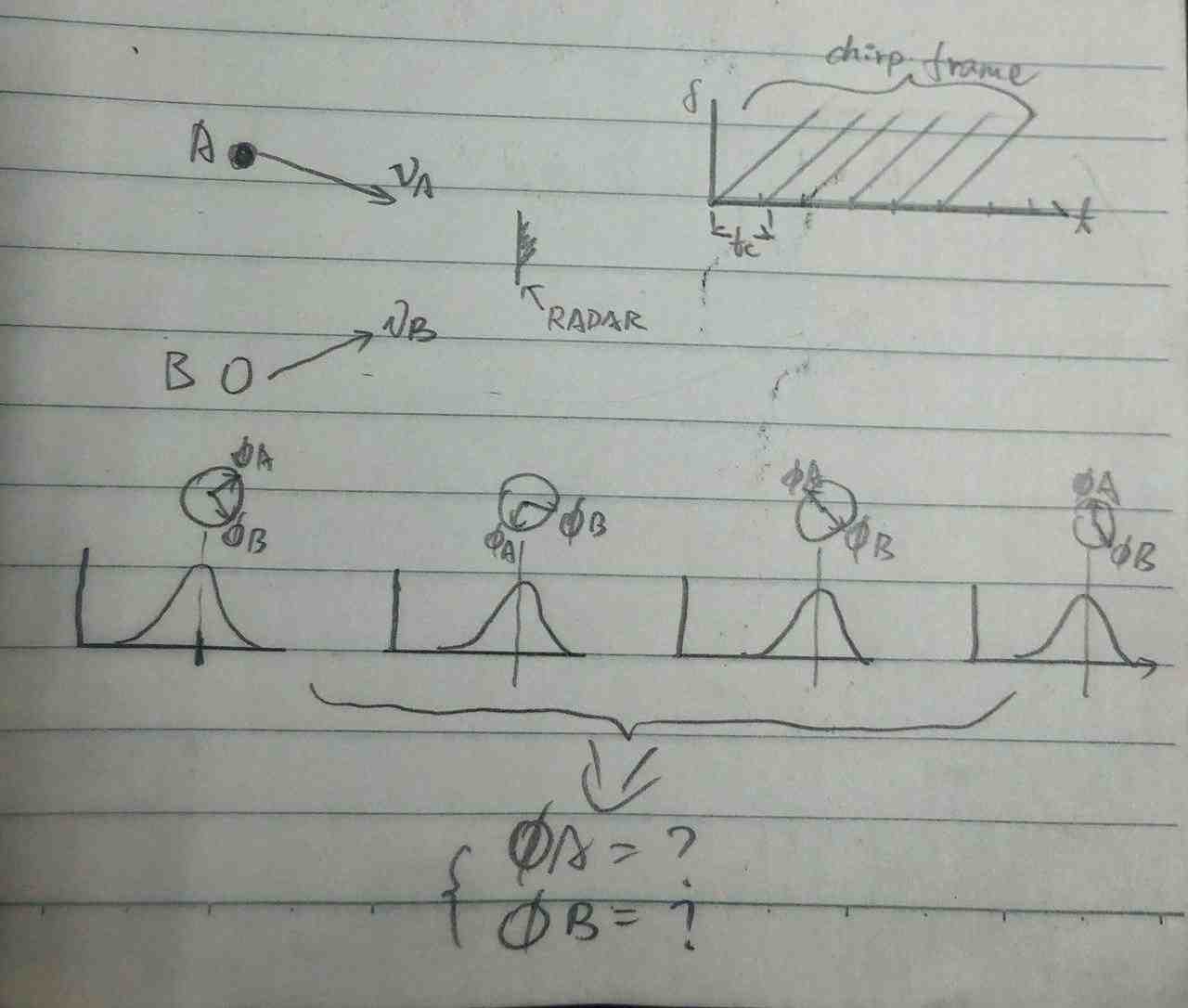 从一组向量中恢复出两个独立的向量